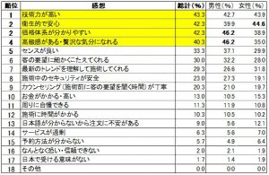 外国旅行者の半数が美容サービス利用 3 sub311