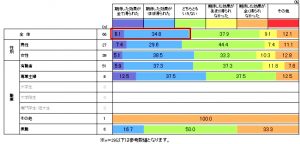 ファスティング・断食「4割」が効果を実感 3 d4729-42-120182-2