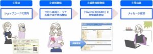 ホットペッパービューティーに 新機能 10 d11414-123-807955-2