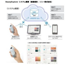 ビューティガレージ『ソニー肌解析システム』取扱いを開始 3 BGソニー