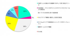 ハイキャリア女性が気になるのは「内面美容」 3 czMjYXJ0aWNsZSMzNjUyOSMxNDc4MDMjMzY1MjlfMV9sZ1lRZ2xQU0RWLnBuZw