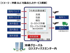 ホシケミカルズとヤマトグループが連携、化粧品業界向けの新サービスを開始 3 img_81733_1
