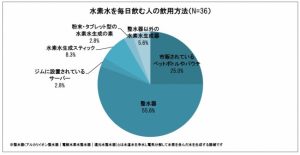 水素水=女性は美容、男性は疲労回復 6 d13898-8-803465-11