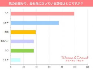 95%の女性が「エイジングケアは重要」と回答 5 07480dce6f