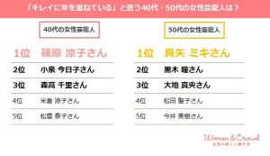 95%の女性が「エイジングケアは重要」と回答 6 b797bdf0e7