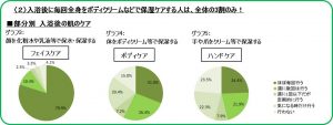 顔は6割・身体は4割、ケアに差 8 img_92246_3