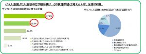 顔は6割・身体は4割、ケアに差 9 img_92246_4