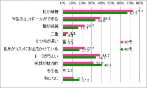 接客してほしい美容部員1 位「商品知識が豊富」 5 d10360-48-125591-11