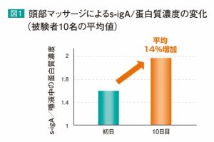 就寝前の頭部マッサージが睡眠の質を改善 7 d6496-108-868016-0 (1)