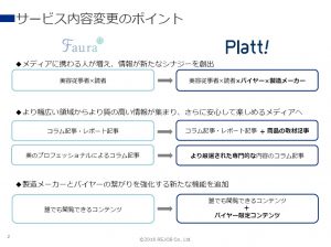 リジョブ美容メディアFauraがPlatt!へ移行 5 プラット1
