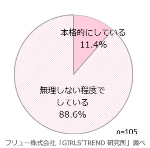 ダイエット目標体重は平均-5.7kg 9 d5167-734-324812-3