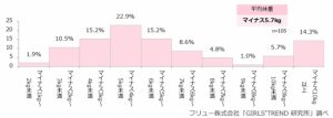 ダイエット目標体重は平均-5.7kg 8 d5167-734-577635-2