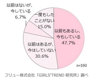 ダイエット目標体重は平均-5.7kg 7 d5167-734-915185-1