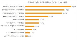 スキンケア選びで悩む女性7割 9 naris 2 1