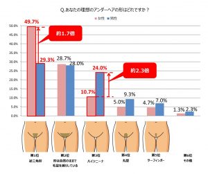 ミュゼ『アンダーヘアに関する男女の意識調査』を発表 6 musse under 1