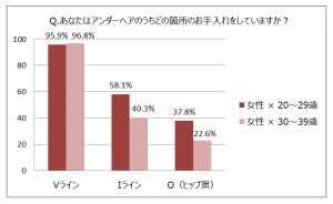 ミュゼ『アンダーヘアに関する男女の意識調査』を発表 5 musse v line 1