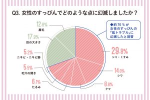 見た目年齢「美肌」が重要 6 sub2 1