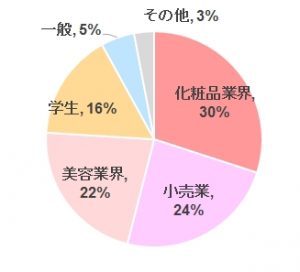 日本化粧品検定協会と日本リラクゼーション業協会が提携開始 5 main 1 1