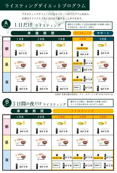 BF table e1510283393577 1
