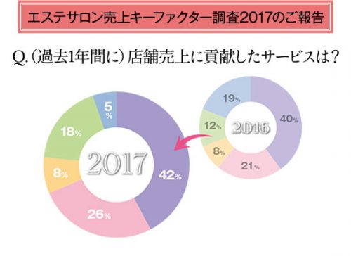 プロが選ぶベストコスメ&アイテム 2017 14 2017 special bestitem 00graph 1