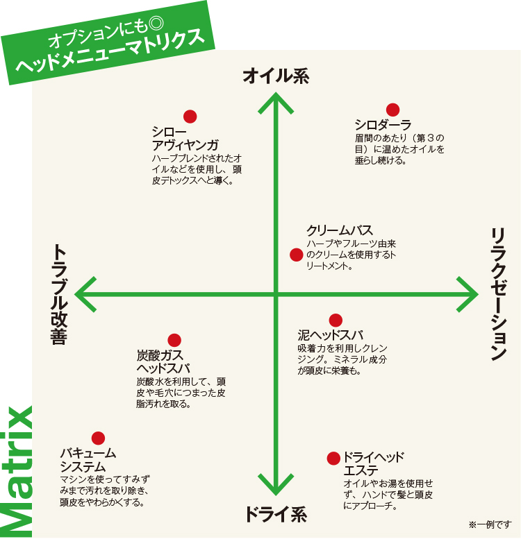 そのヘッドメニュー学びたい! まだ間に合いますか? 7