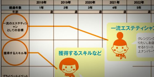 人材定着のための必殺技、教えます 10 salonwork hreducation plansheet