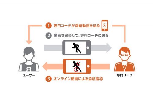 技術を動画で添削する、新しい形式の通信講座がスタート 8 column news 20180928 movielesson 01