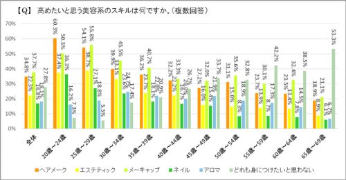 自宅サロンや週末エステも可能性あり?副業に興味のある女性、20代で7割 8 column news 20181005 n2