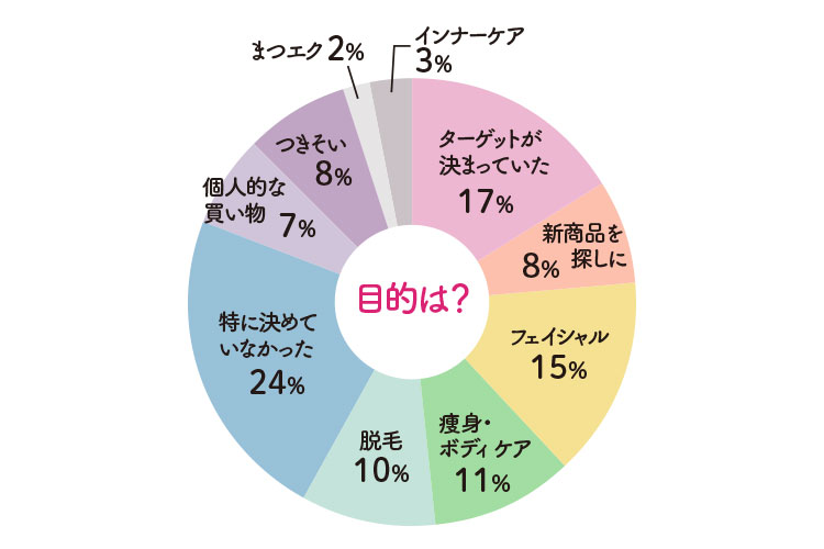 みんな、展示会で何買った?導入決めた? 展示会お買い物白書2018 10
