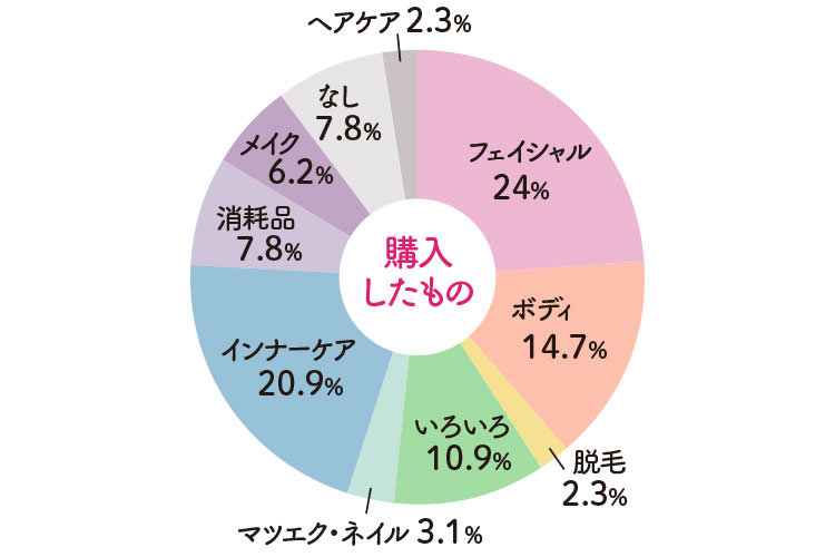 みんな、展示会で何買った?導入決めた? 展示会お買い物白書2018 11