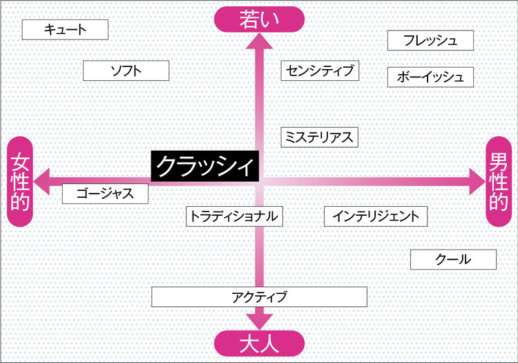 salontool cosme2019 1 graph