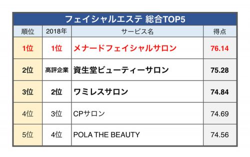 column news 20190308 oricon facial