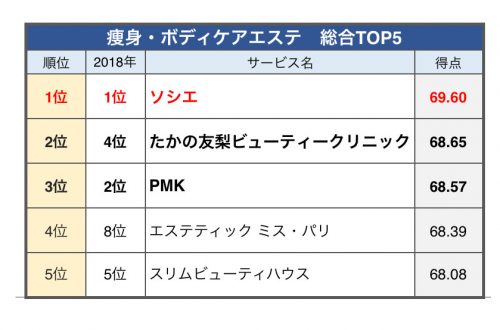column news 20190308 oricon slimming
