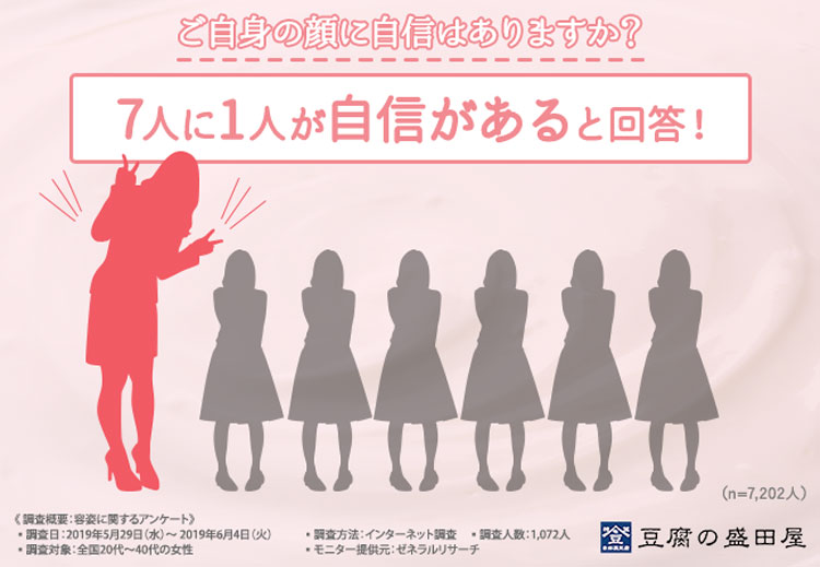 「顔に自信がある」強気な女は7人に1人!お客様だったらどう対応する? 21 column news 20190628 moritaya sub1