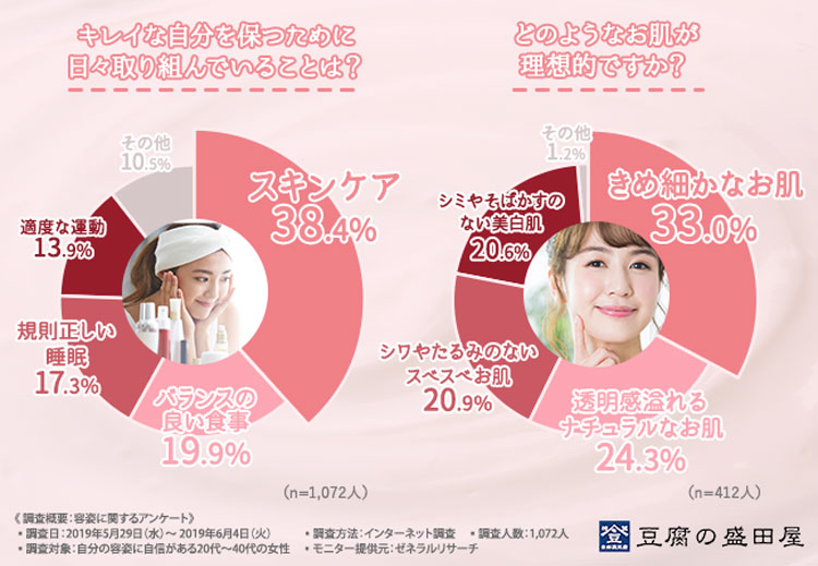 「顔に自信がある」強気な女は7人に1人!お客様だったらどう対応する? 23 column news 20190628 moritaya sub3