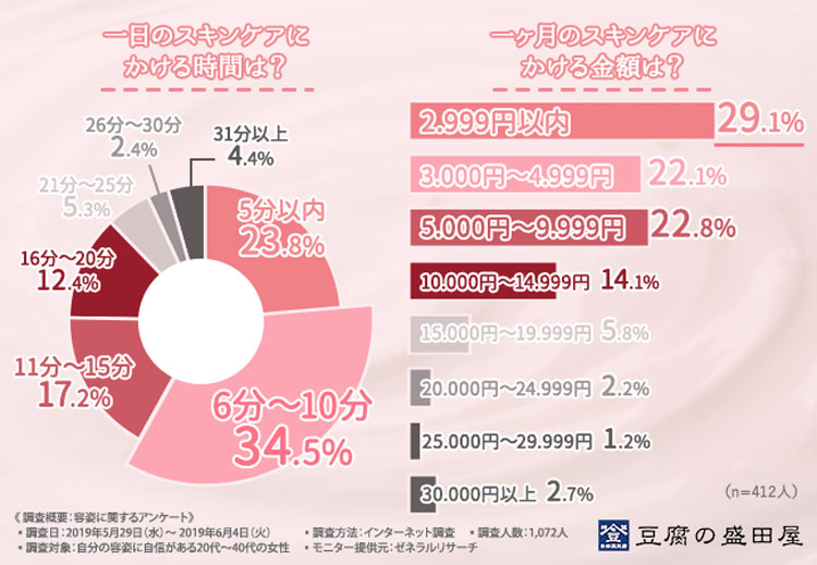 「顔に自信がある」強気な女は7人に1人!お客様だったらどう対応する? 25 column news 20190628 moritaya sub5