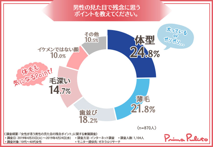 需要うなぎのぼりのメンズ脱毛。どうして人気?令和のメンズエステ事情を考察 23 matesrepo 20190612 PrimaPulito sub1