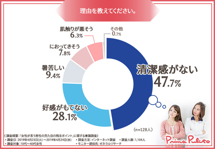 需要うなぎのぼりのメンズ脱毛。どうして人気?令和のメンズエステ事情を考察 24 matesrepo 20190612 PrimaPulito sub2