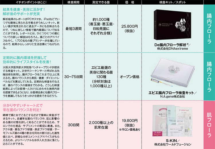 肌も体も菌次第。 これからは、菌と上手につきあっていく! 21 b7af72cff9db2dd16b15413dd4cb62b6