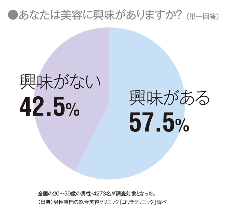データと成功事例に学ぶ“令和の”メンズエステ攻略! 57 mensbeauty Q1