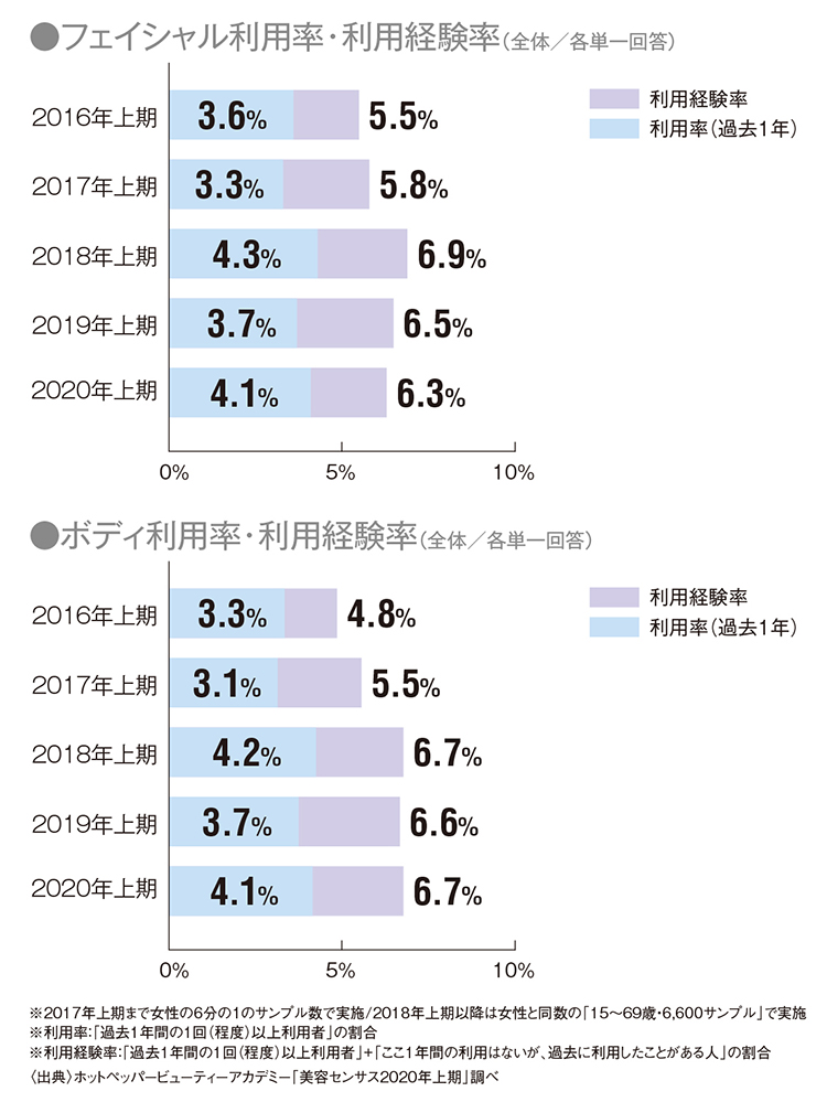 データと成功事例に学ぶ“令和の”メンズエステ攻略! 58 mensbeauty Q2