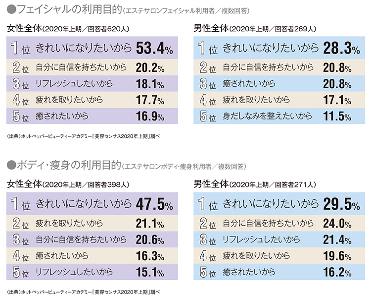 データと成功事例に学ぶ“令和の”メンズエステ攻略! 59 mensbeauty Q3
