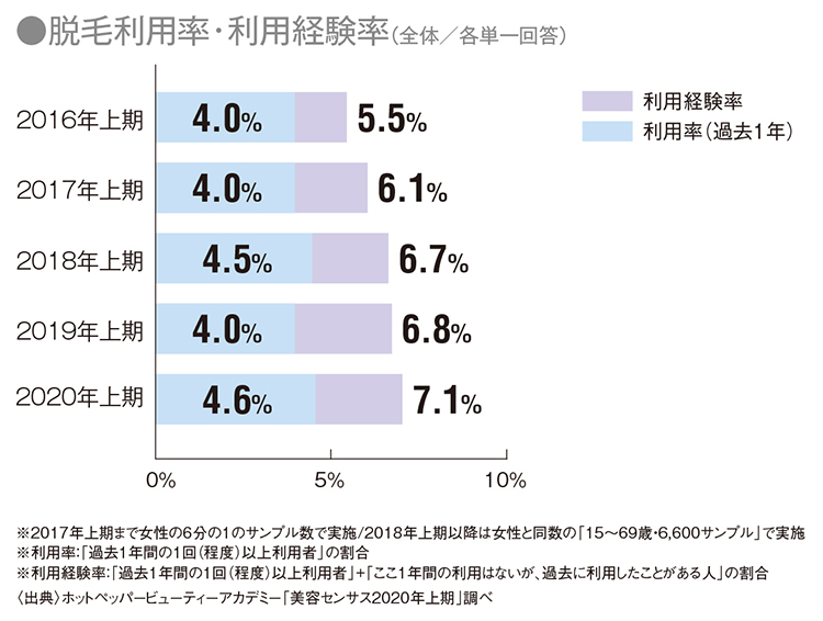 データと成功事例に学ぶ“令和の”メンズエステ攻略! 60 mensbeauty Q4