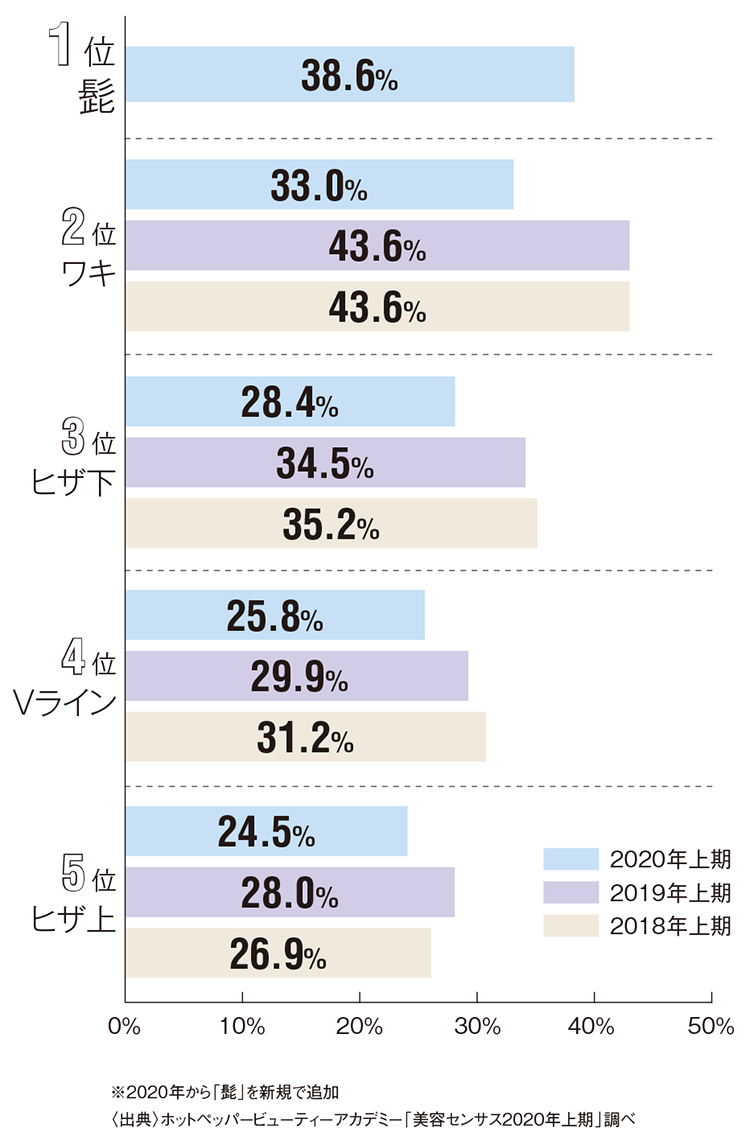 データと成功事例に学ぶ“令和の”メンズエステ攻略! 61 mensbeauty Q5