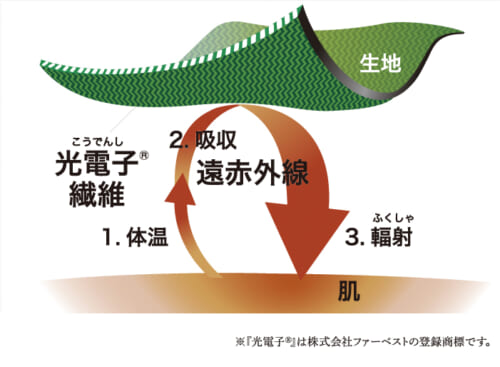 まだ”美しさ”だけを追求しているエステティシャンですか? プロのための『健康』と『美』の強化書 114 62318707eee67bebe753e86bc79b82c4