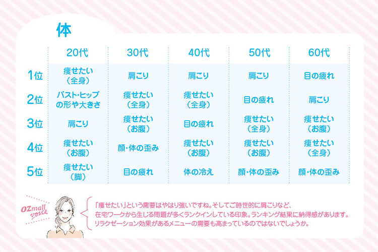 ユーザーへのお悩み調査で見えてくるものとは? 57 46383834b28bc2625c45db81d16f72ce