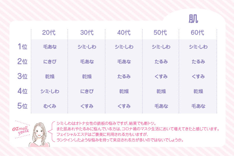 ユーザーへのお悩み調査で見えてくるものとは? 58 f3acb44f79119ee66cd32fab4b47151b