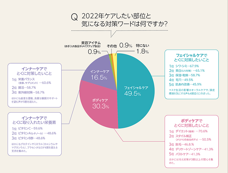 美容マニア注目の対策ワードに見る流行必至の新製品 46 4724cf249a647ec6d50fbe502f7b997b