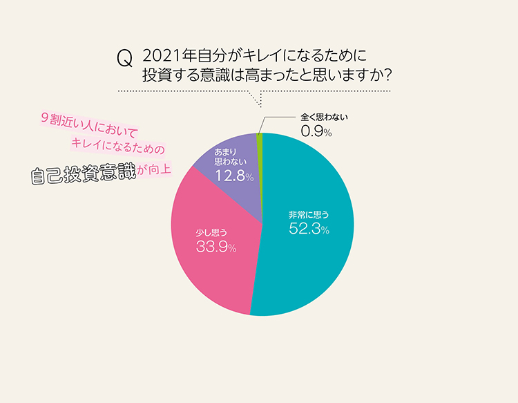 美容マニア注目の対策ワードに見る流行必至の新製品 45 55303406a334cf64926db889dedec863