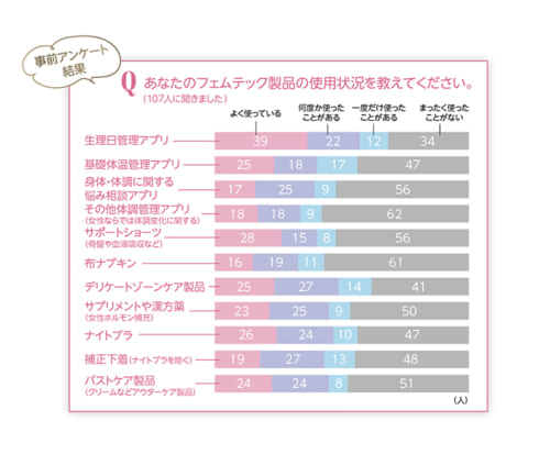エステティシャンのためのフェムテック講座 47 43df8b77ae08f65baa8ace315c8b6996